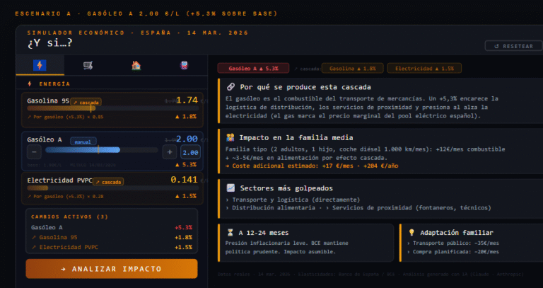 Simulador económico en cadena
